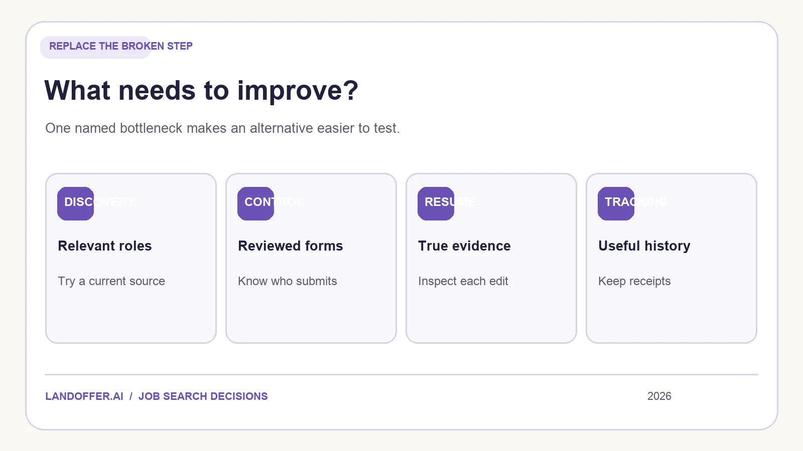 A choice map for replacing Jobright based on discovery, autofill control, resume editing, and tracking