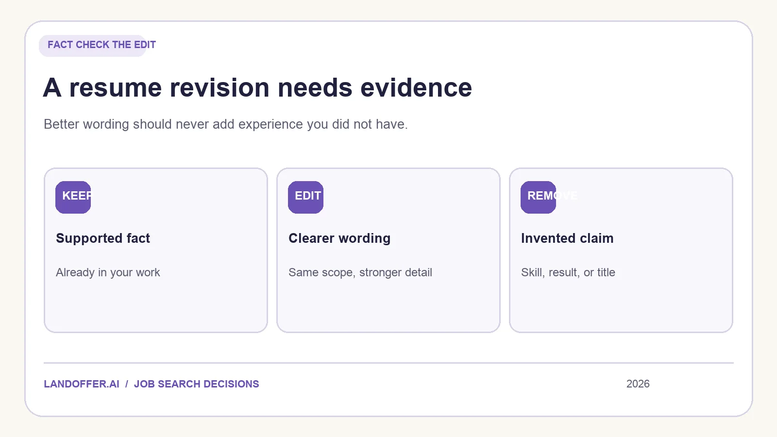 A resume revision review separating supported changes, clearer wording, and invented claims