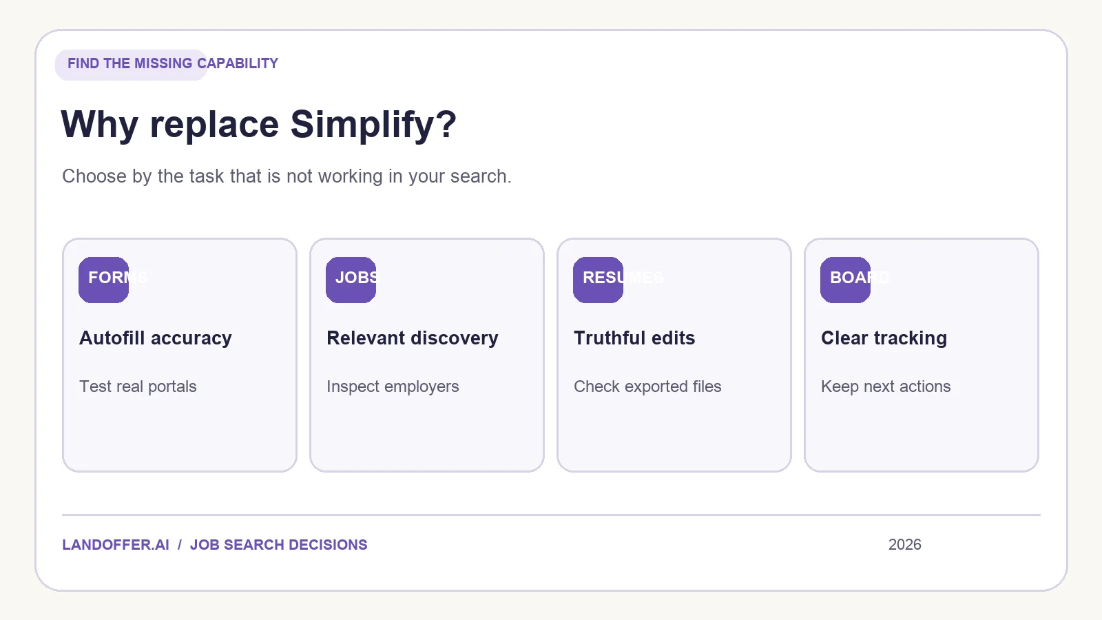 A map of Simplify alternatives by job discovery, autofill, resume preparation, and tracking