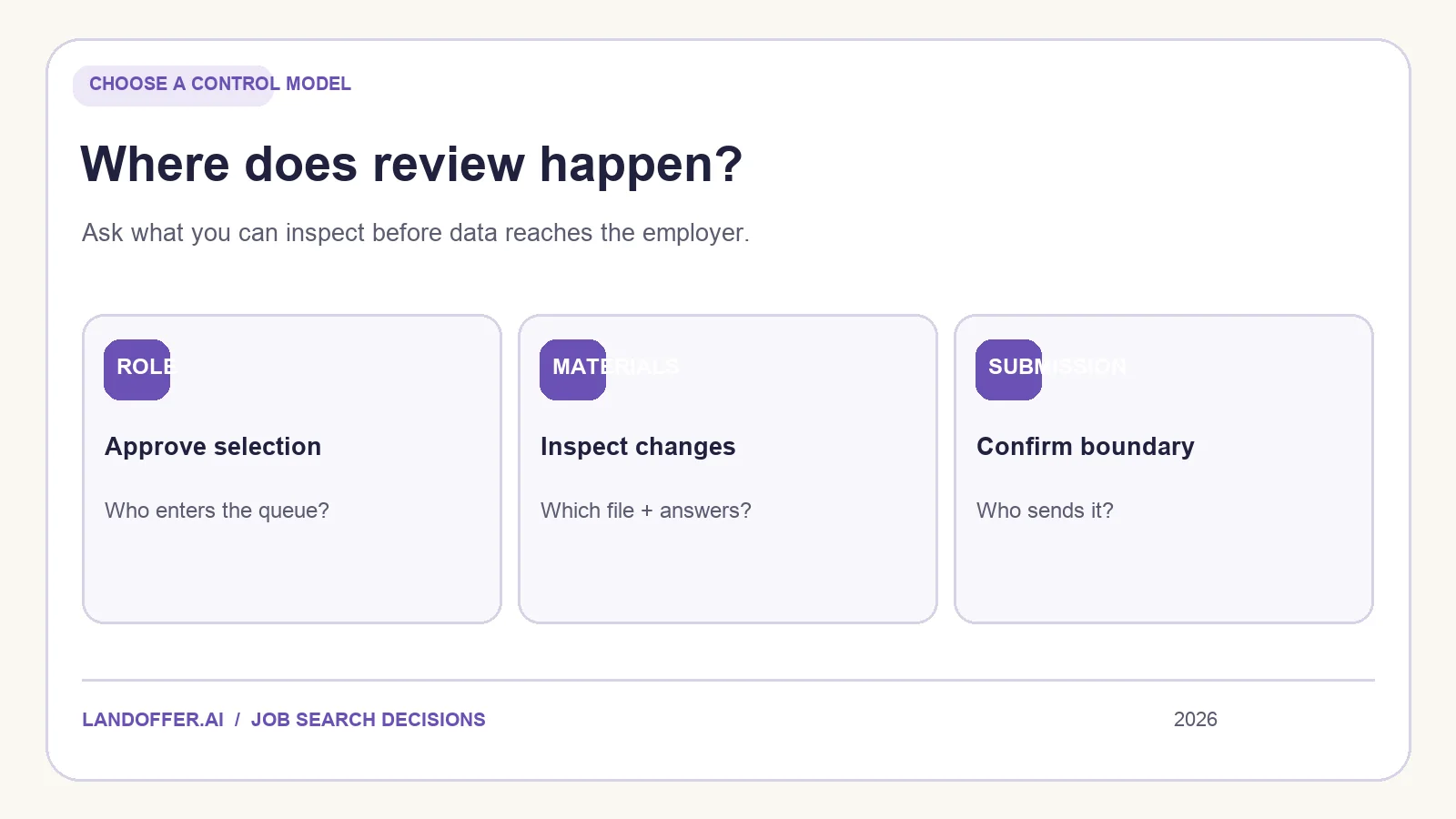 A decision matrix for choosing applicant-reviewed autofill or a broader agent workflow