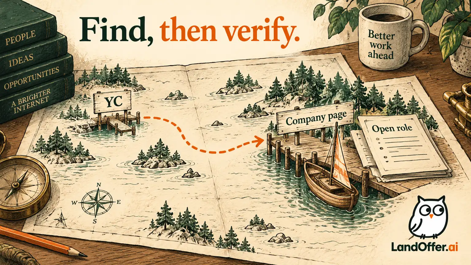 A harbor map connects a YC discovery pier to a company-page dock, illustrating how startup discovery leads to direct role verification.